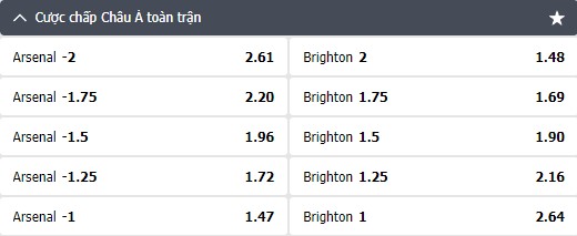 soi kèo trực tiếp Châu Á full trận Arsenal vs Brighton