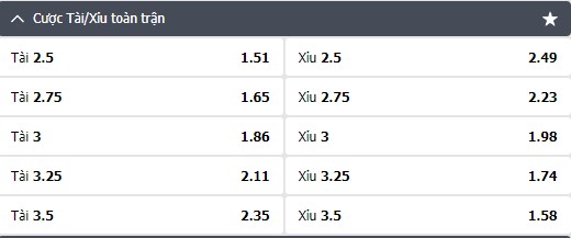 kèo tài/Xỉu full time Bồ Đào Nha vs Croatia