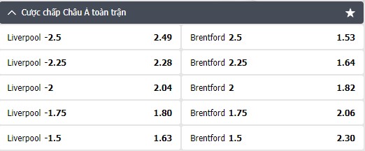 soi kèo trận Liverpool vs Brentford