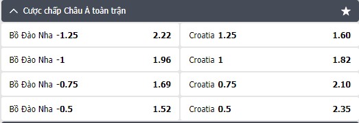 Tip soi kèo tài xỉu full trận Bồ Đào Nha vs Croatia